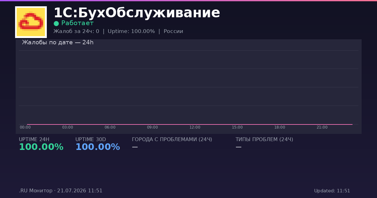 1С:БухОбслуживание status