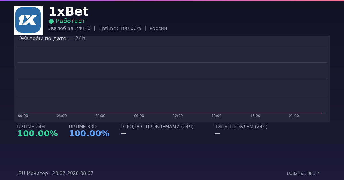 1xBet status