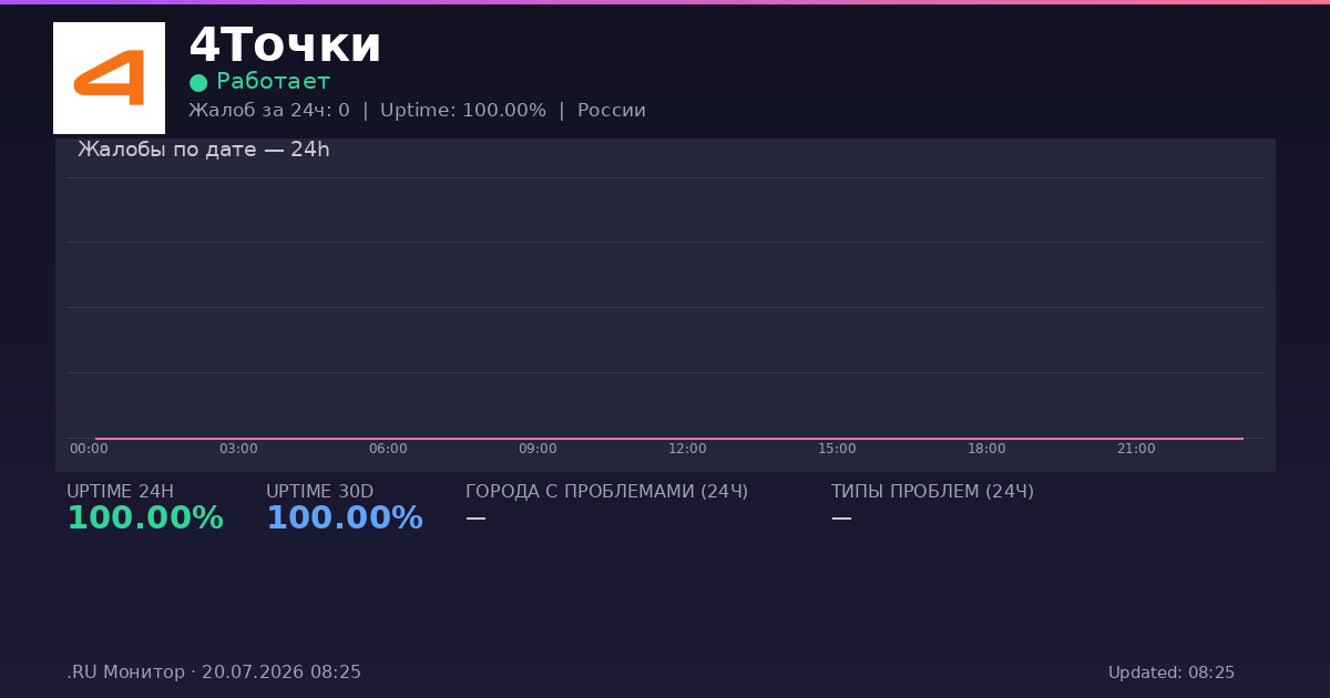 4Точки status