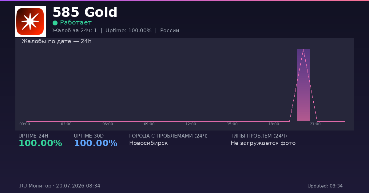 585 Gold status