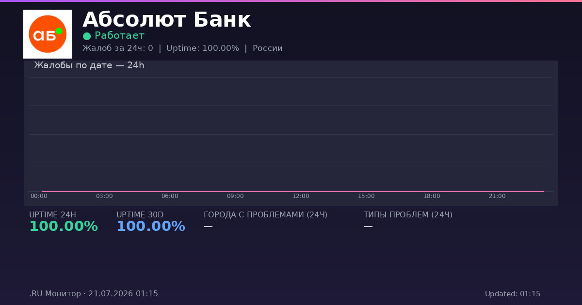 Абсолют Банк status