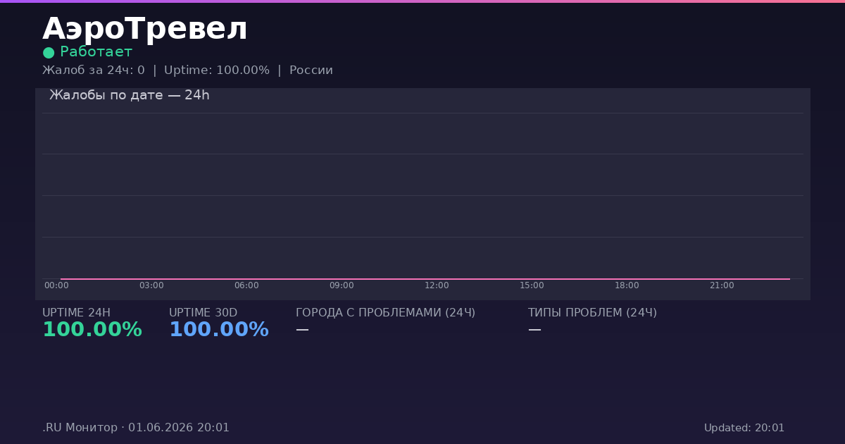 АэроТревел status