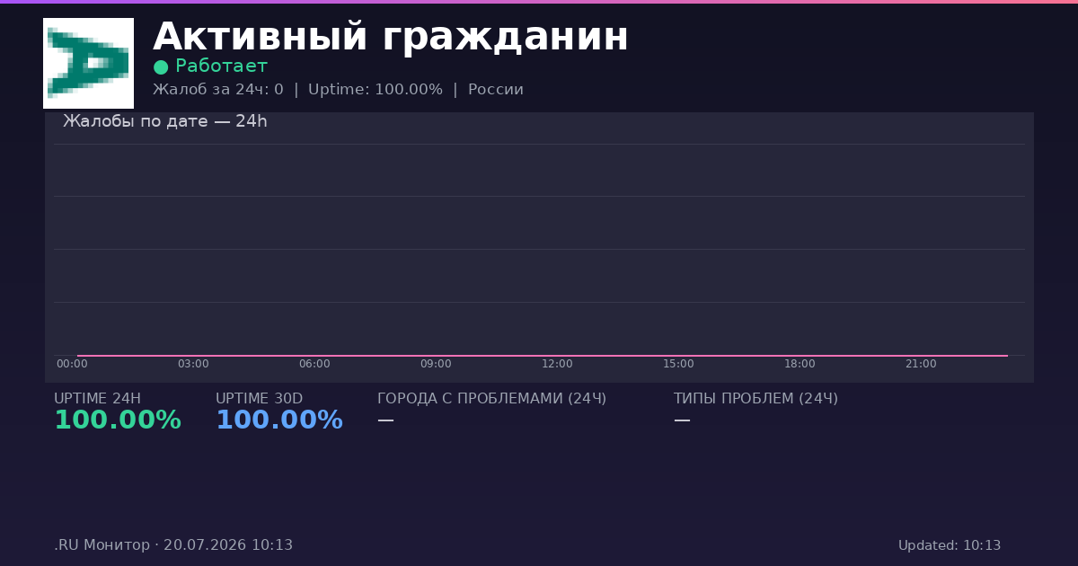 Активный гражданин status