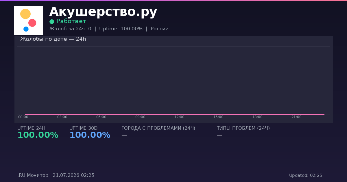 Акушерство.ру status