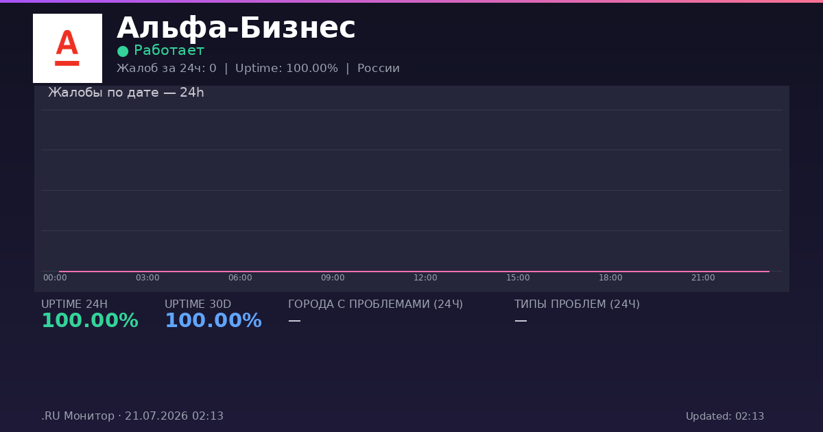 Альфа-Бизнес status