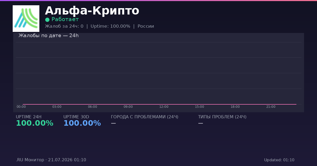 Альфа-Крипто status