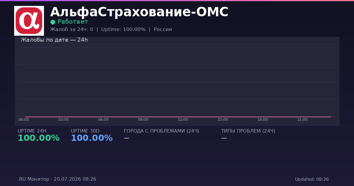 АльфаСтрахование-ОМС status