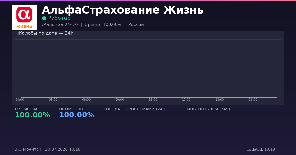АльфаСтрахование Жизнь status