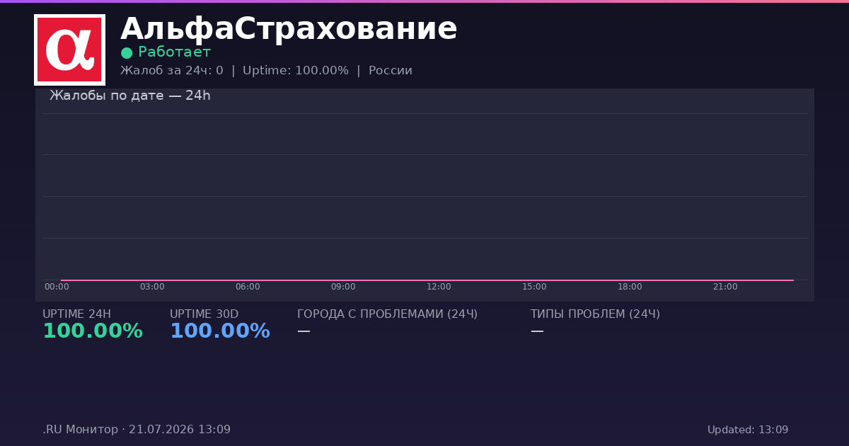 АльфаСтрахование status