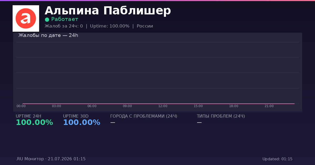 Альпина Паблишер status