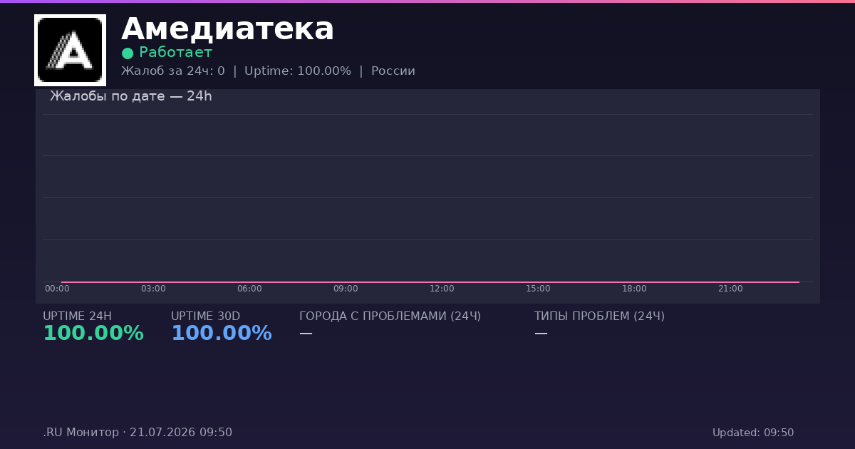 Амедиатека status