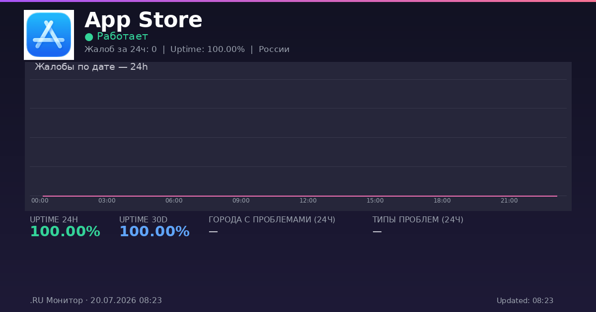 App Store status