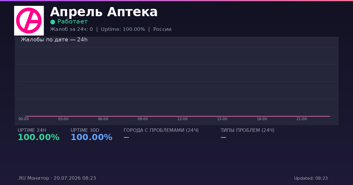 Апрель Аптека status