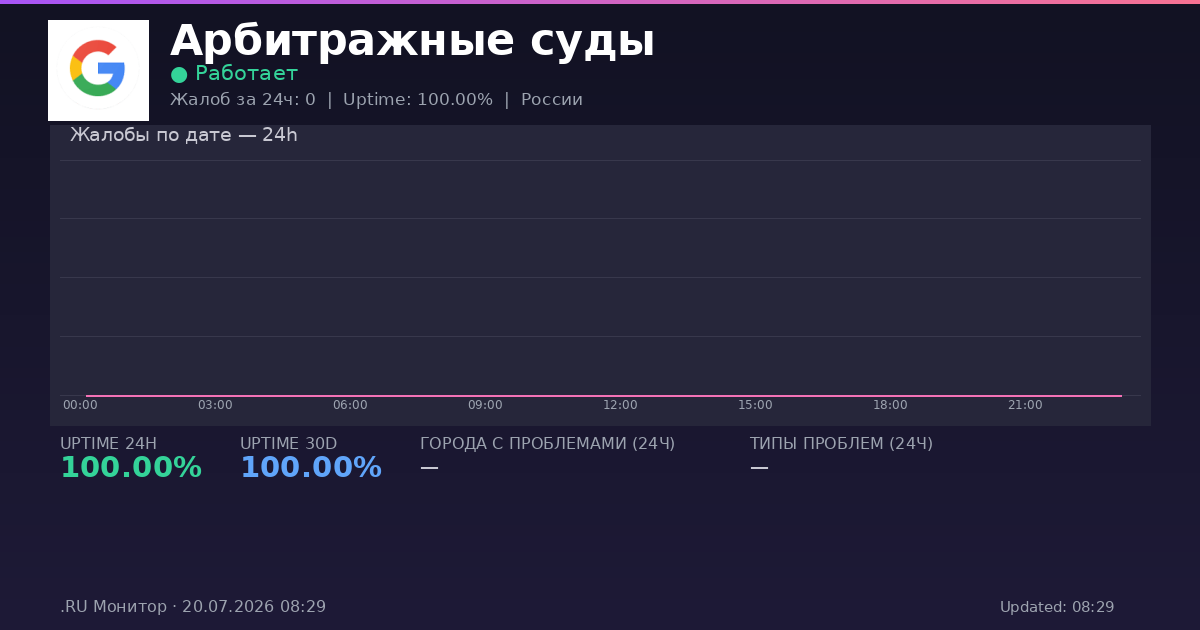 Арбитражные суды status