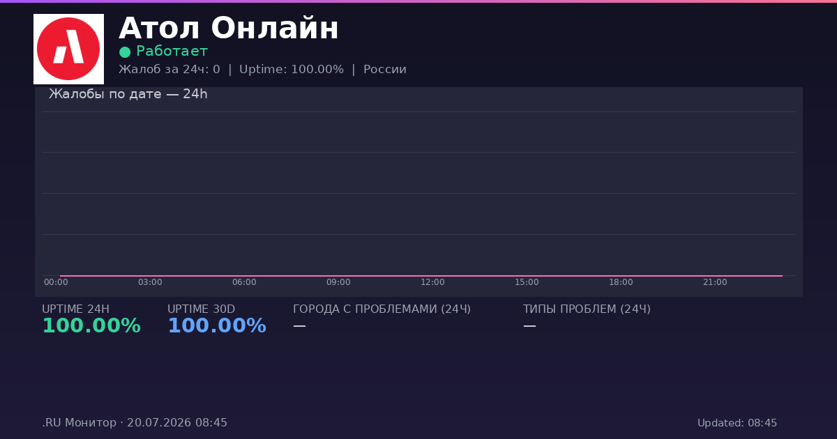 Атол Онлайн status