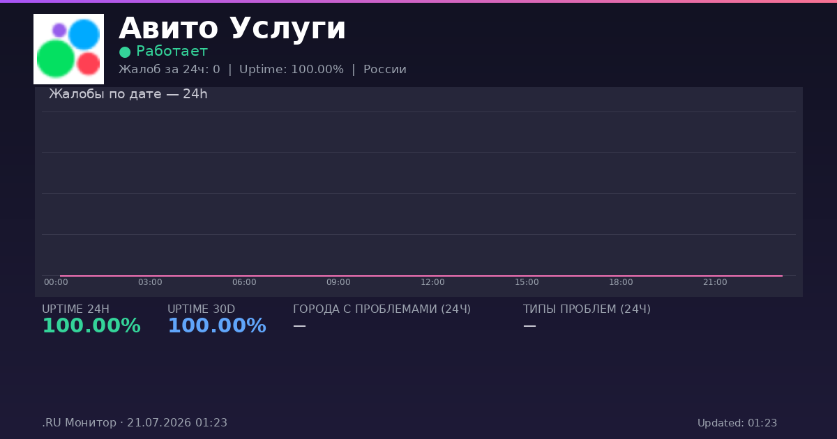 Авито Услуги status