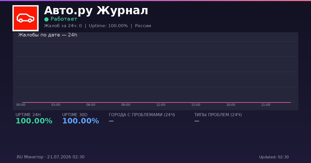 Авто.ру Журнал status