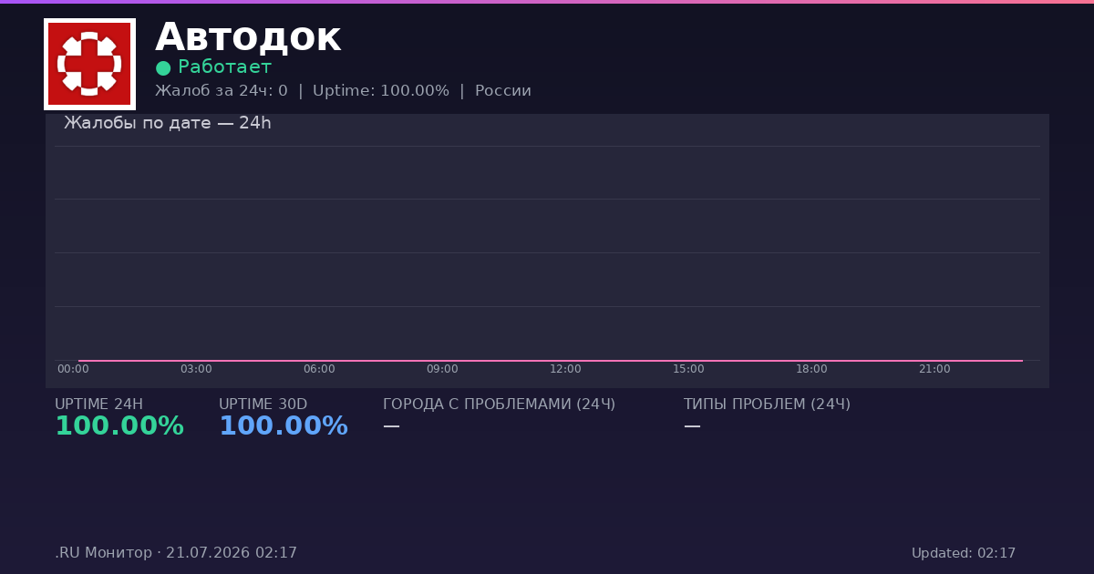 Автодок status
