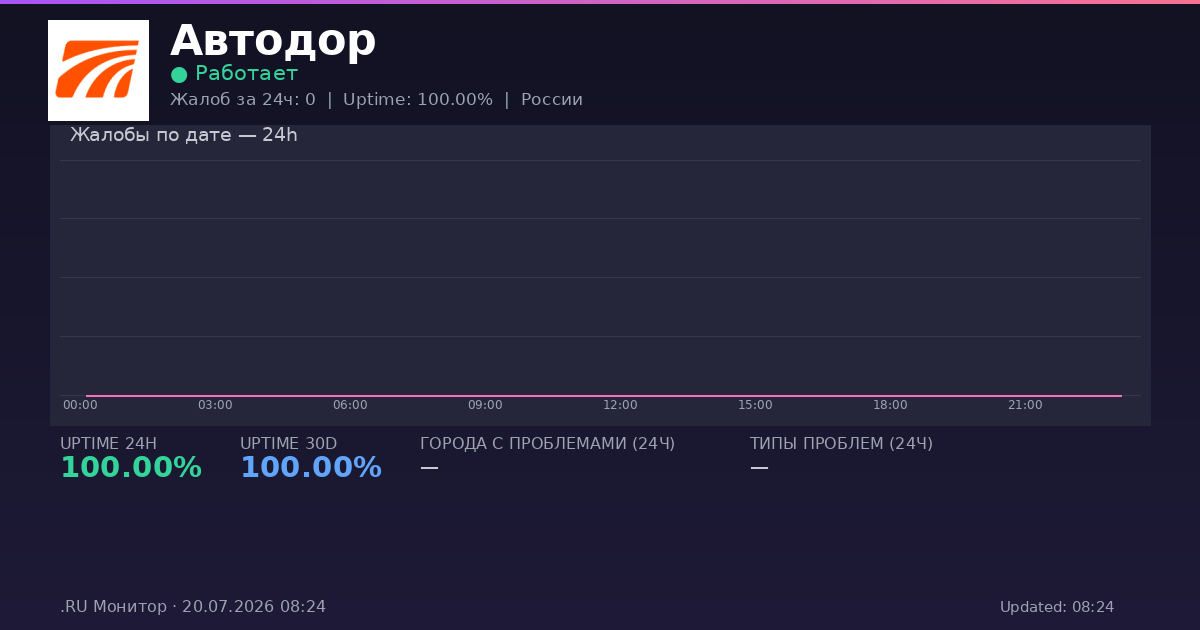 Автодор status