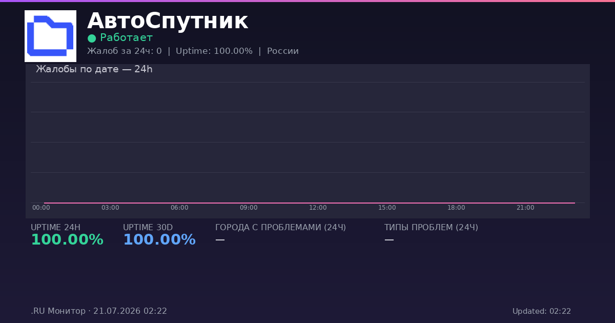 АвтоСпутник status