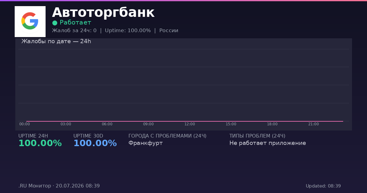 Автоторгбанк status