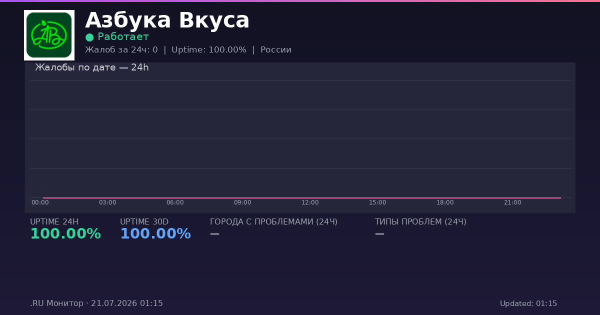 Азбука Вкуса status