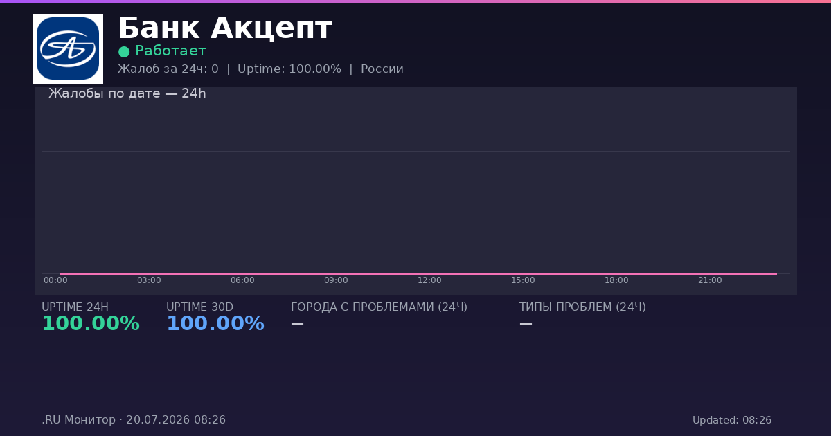Банк Акцепт status