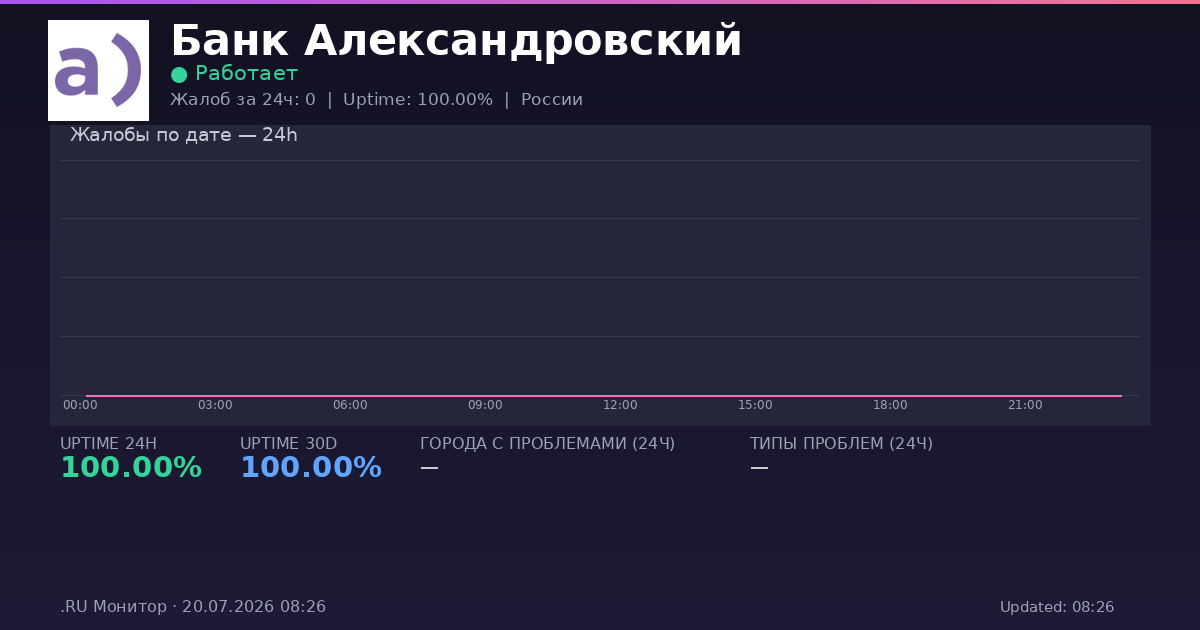 Банк Александровский status
