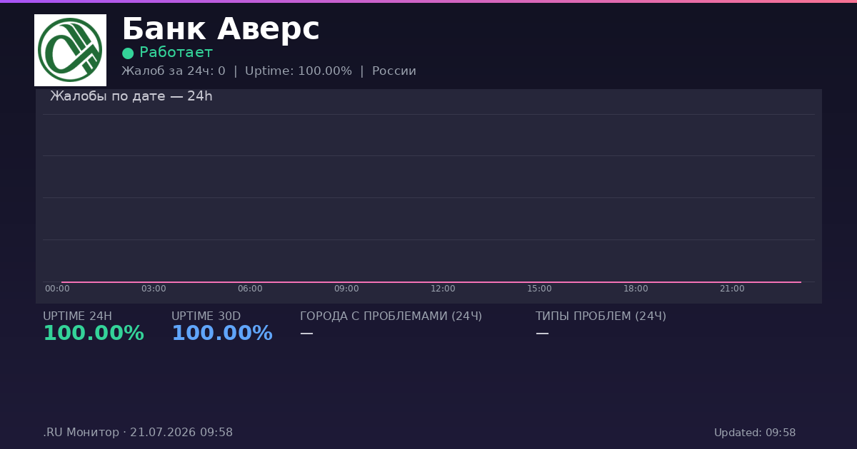 Банк Аверс status