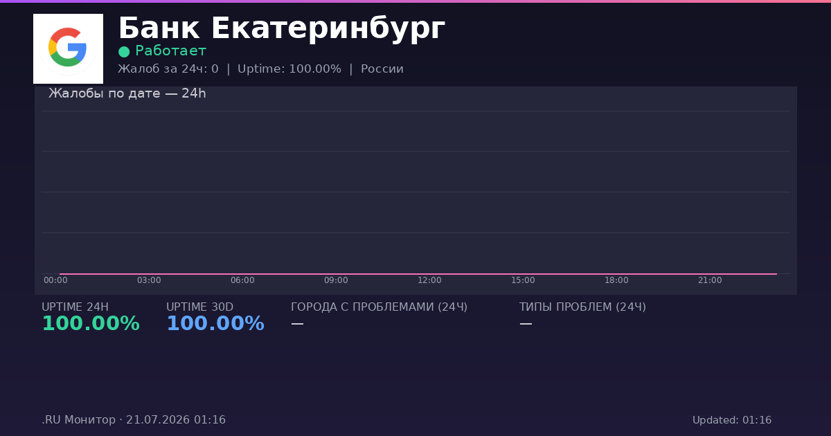 Банк Екатеринбург status