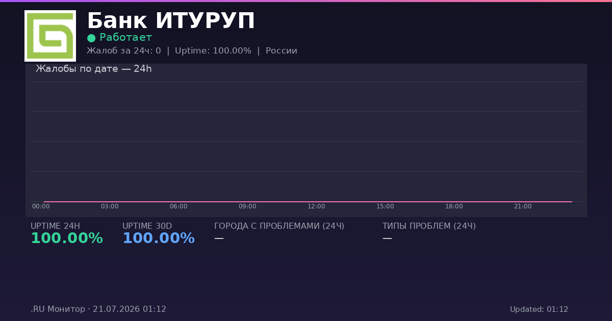 Банк ИТУРУП status
