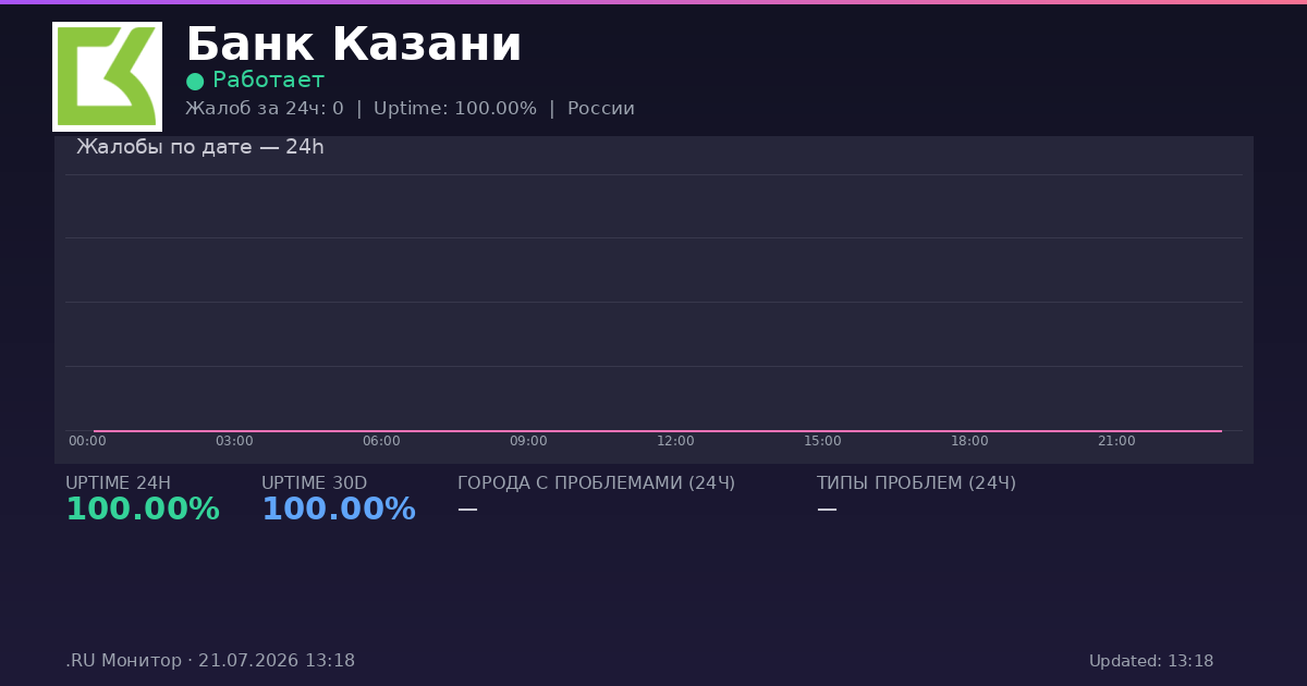 Банк Казани status