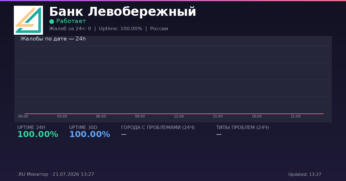 Банк Левобережный status