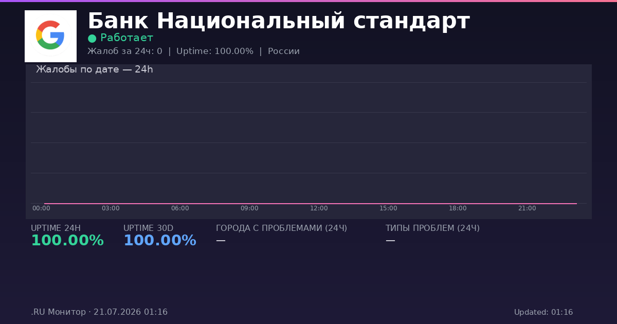Банк Национальный стандарт status
