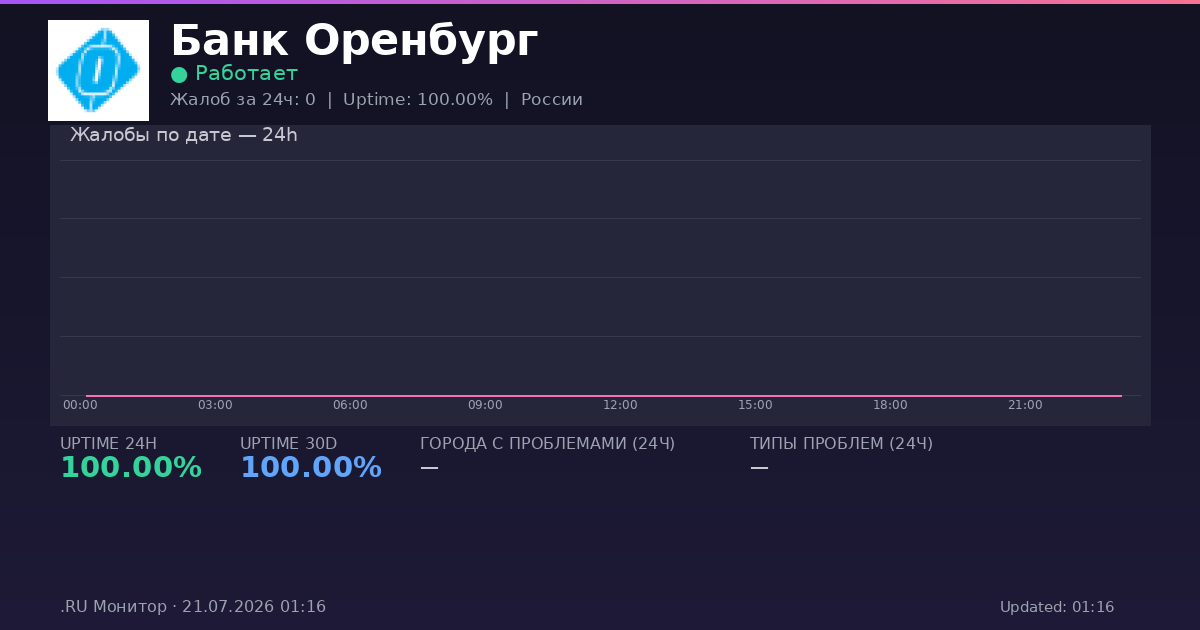 Банк Оренбург status