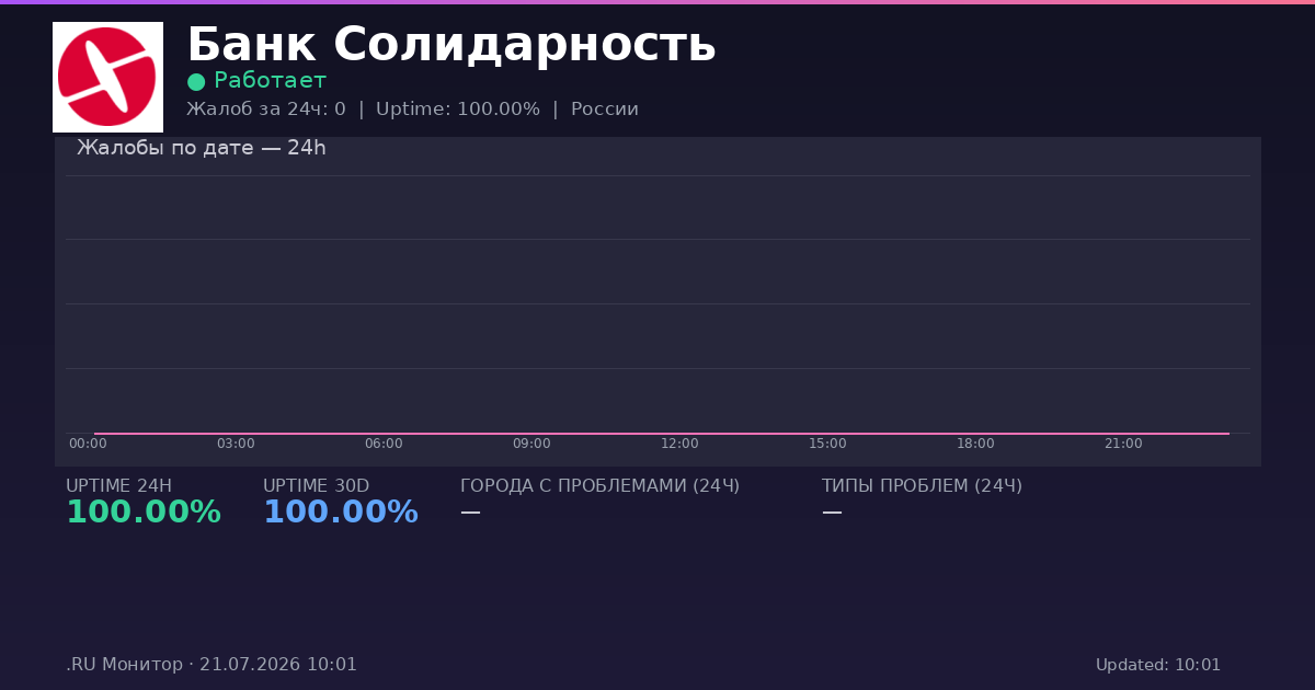 Банк Солидарность status