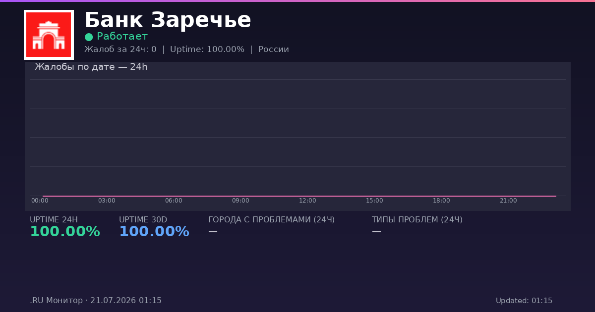 Банк Заречье status