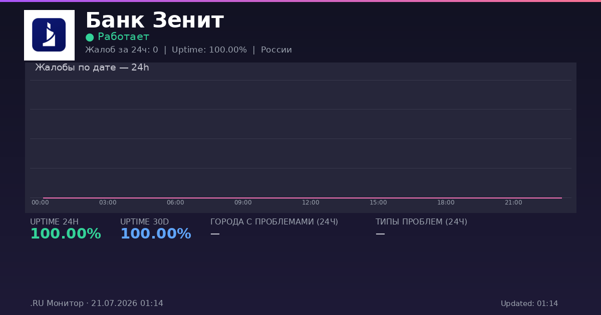 Банк Зенит status