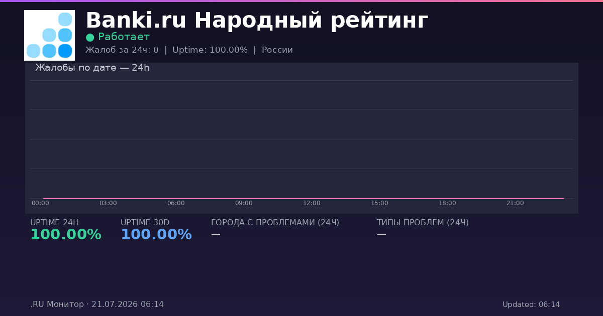 Banki.ru Народный рейтинг status