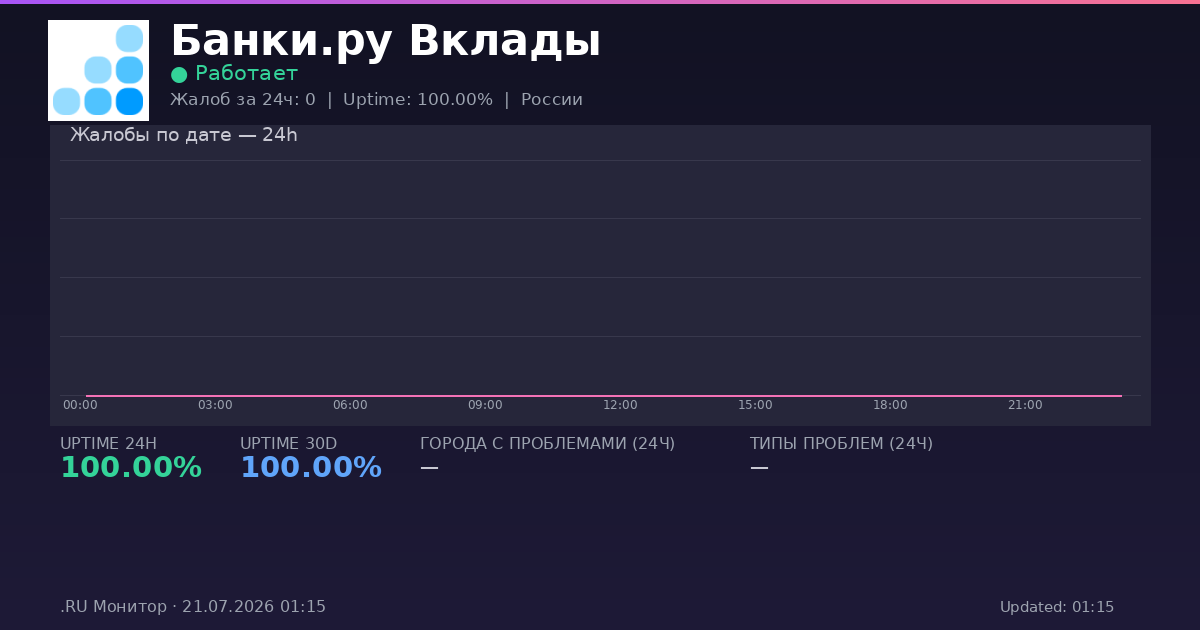 Банки.ру Вклады status