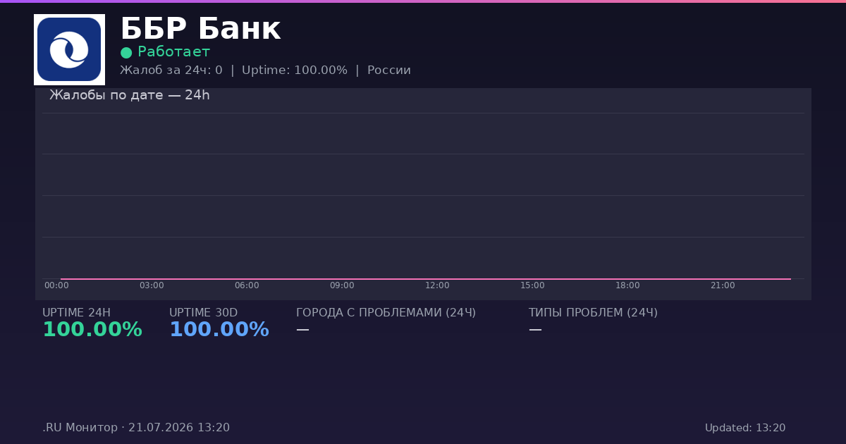 ББР Банк status