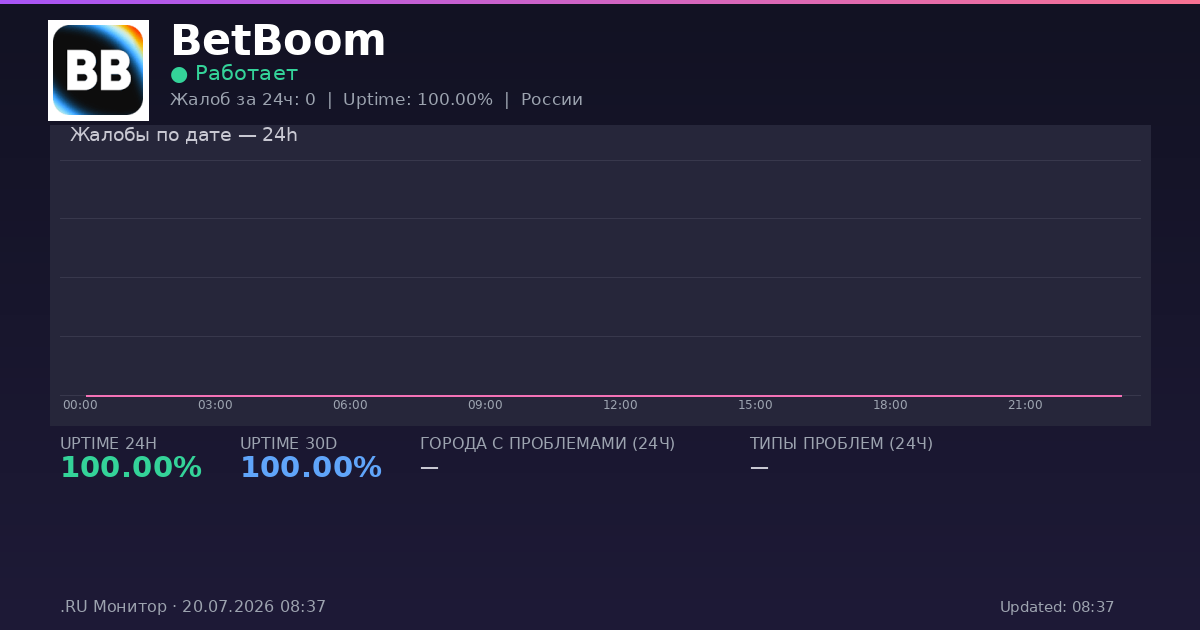 BetBoom status