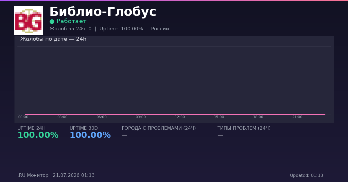 Библио-Глобус status