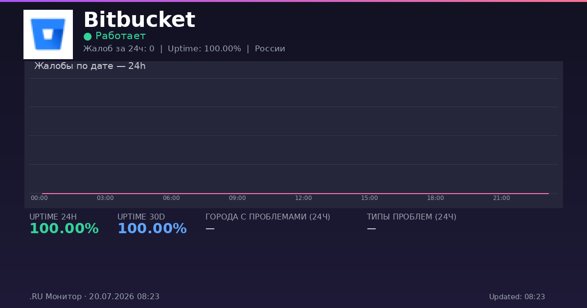 Bitbucket status