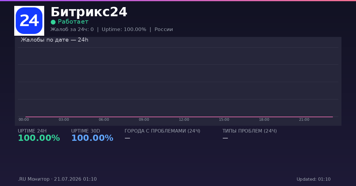 Битрикс24 status