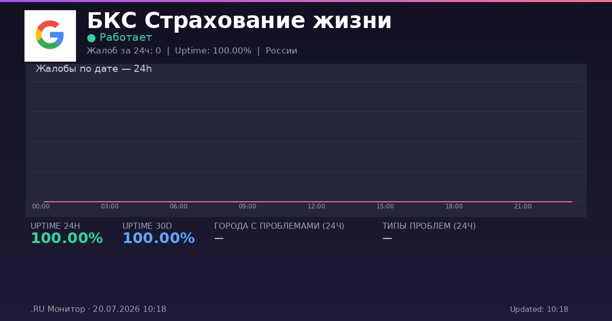 БКС Страхование жизни status