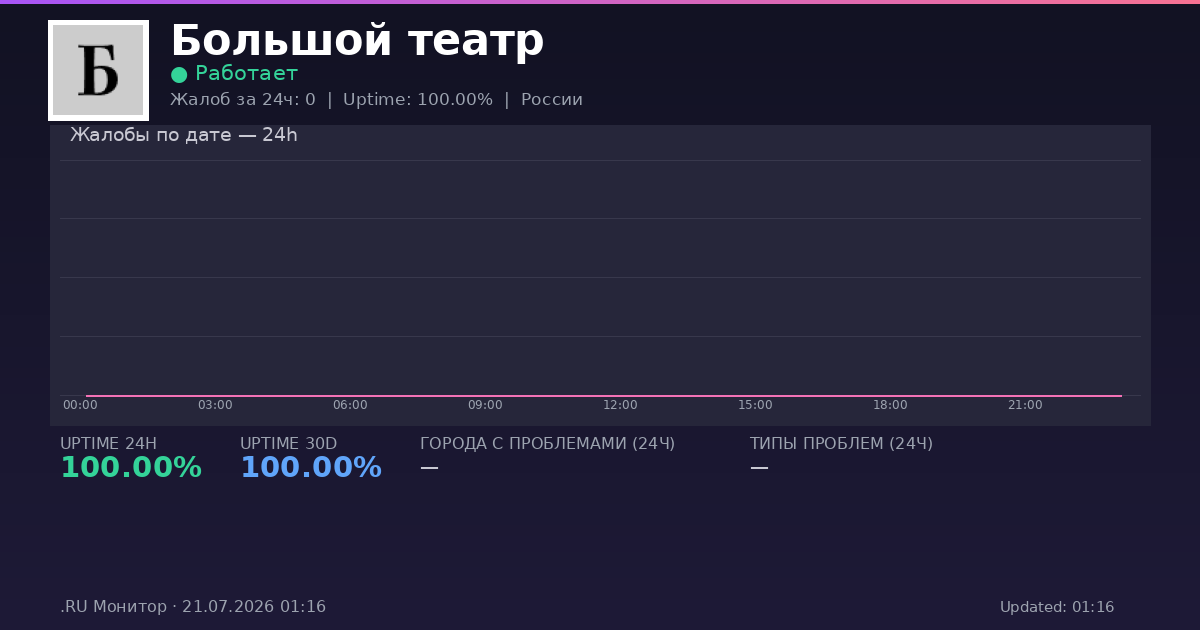 Большой театр status