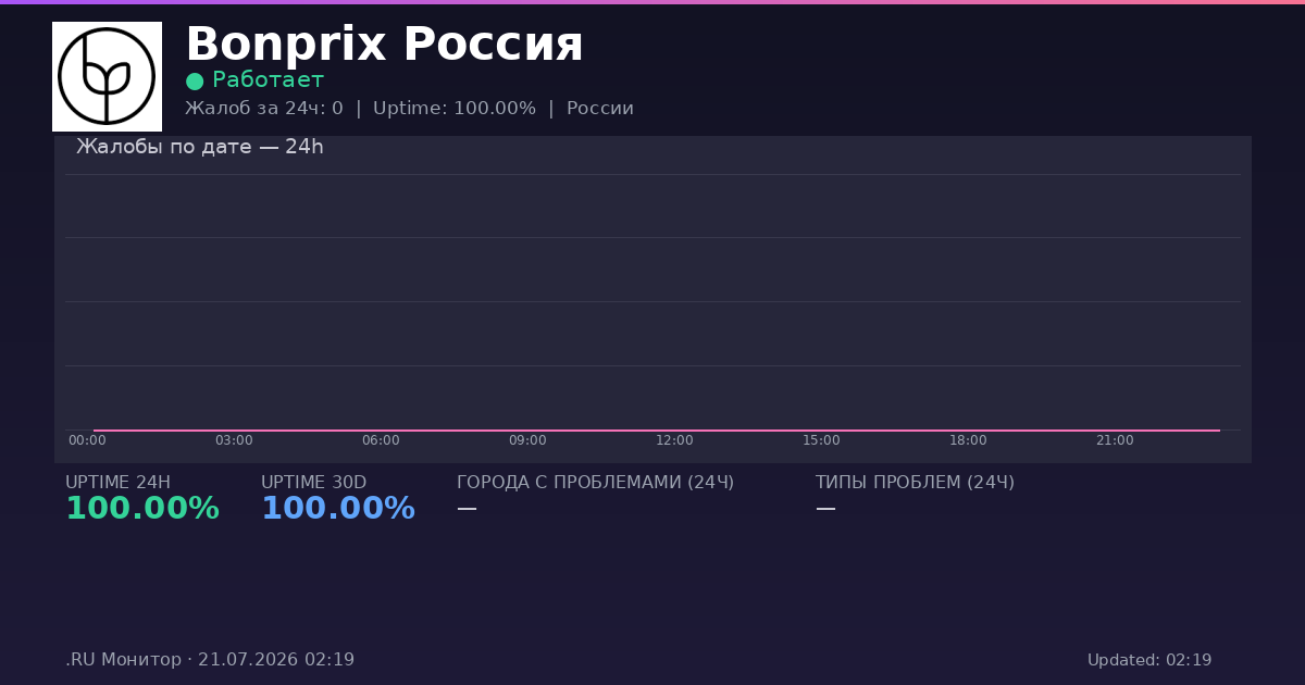 Bonprix Россия status