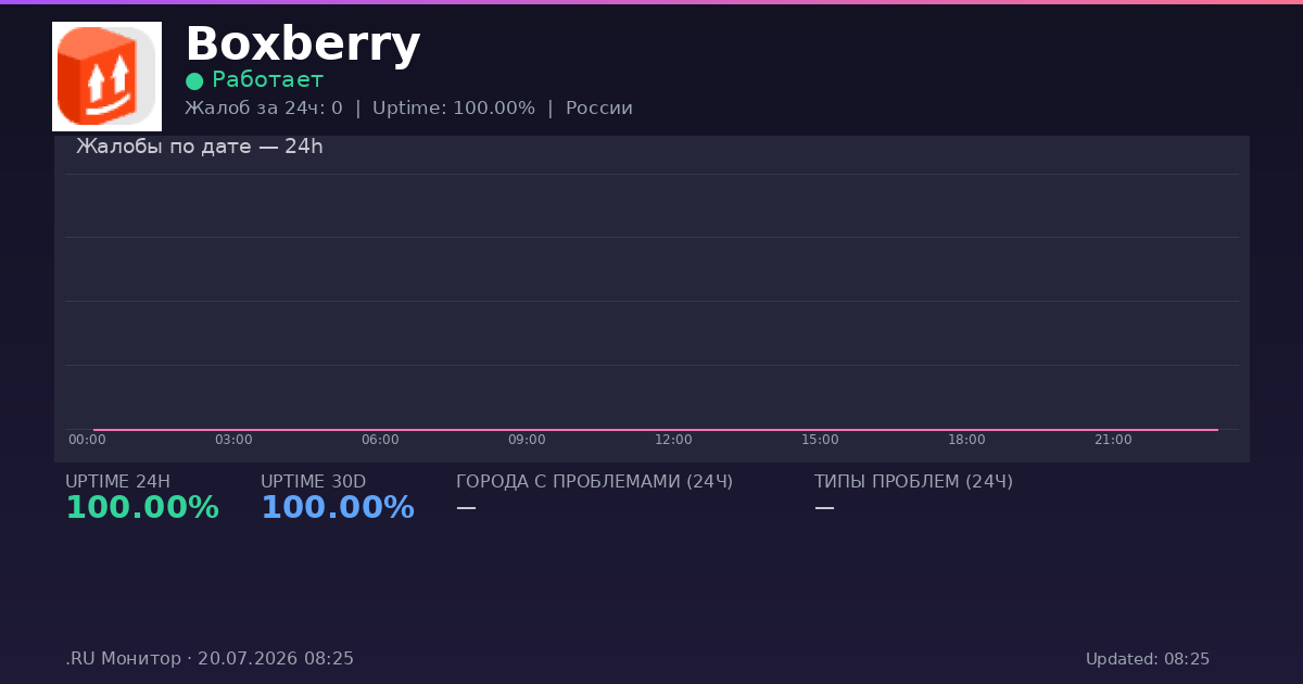 Boxberry status