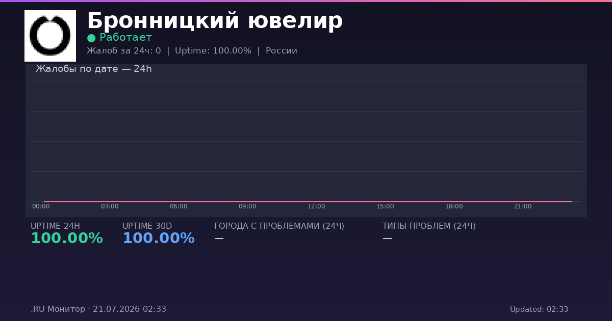 Бронницкий ювелир status